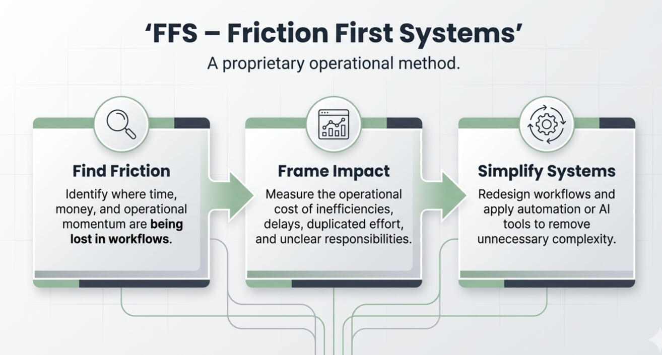 The FFS Framework