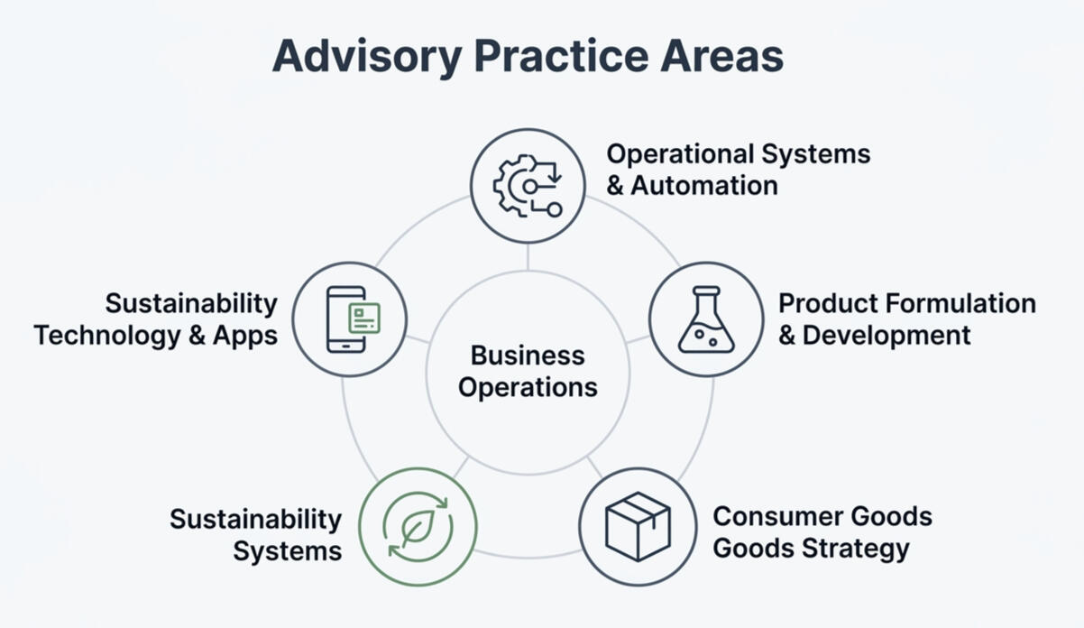 Advisory Practice Areas